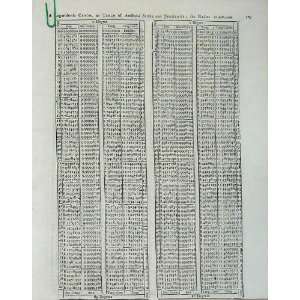   Encyclopaedia Britannica Logarithmic Canon Table Sines