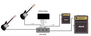 NEW TRIPLE Guitar Loop Pedal True Bypass Looper Effects  