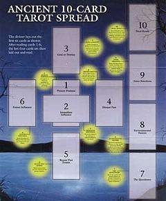 Celtic Cross Tarot Layout Guide. Ancient 10 Card Tarot Spread 