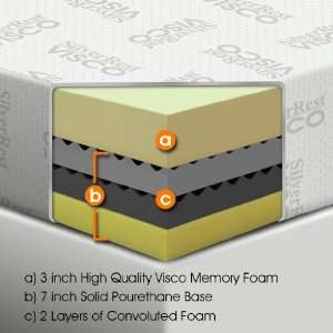   Therapeutic 10 Inch Deluxe Memory Foam Mattress, Queen Size: Home