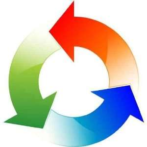  Logo De Recyclage Vert Rouge Bleu   Peel and Stick Wall 