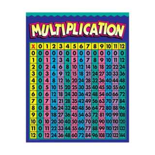 Creative Teaching Press Multiplication Chart Gr 2 4 