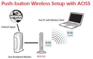    BUFFALO AirStation N150 Wireless Router & AP   WCR GN