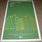The Promise Ring Jets To Brazil concert poster NYC 99