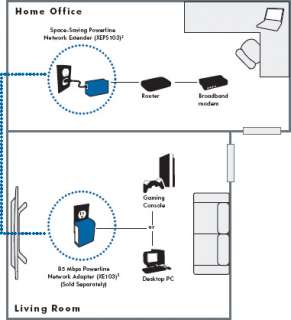   extends a network connection through your power lines. View larger